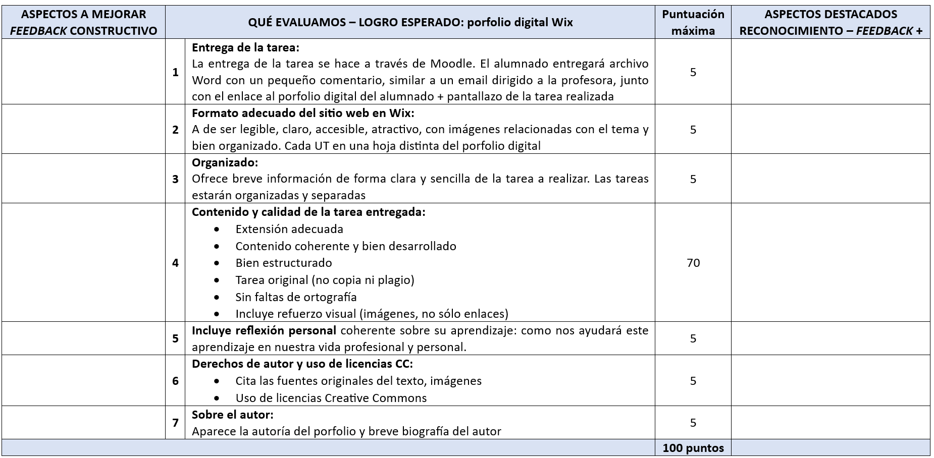 Guía de evaluación porfolio digital Wix