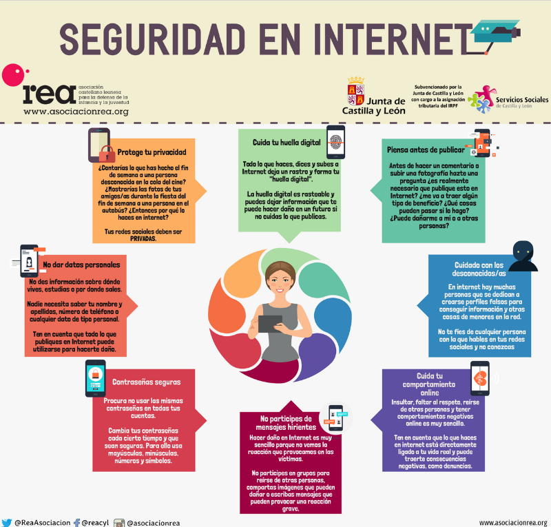 Seguridad en internet