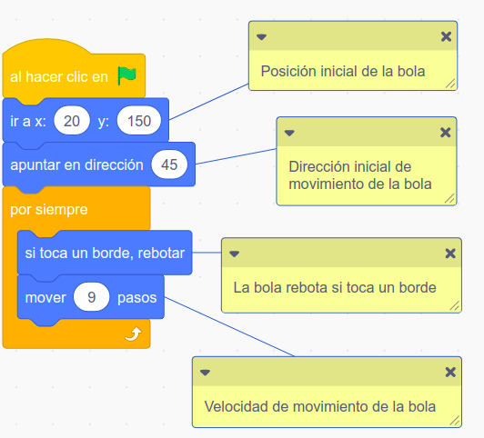 Bloques de rebotar alrededor de la bola del Pong Imagen que describe los bloques de rebotar alrededor bola Pong