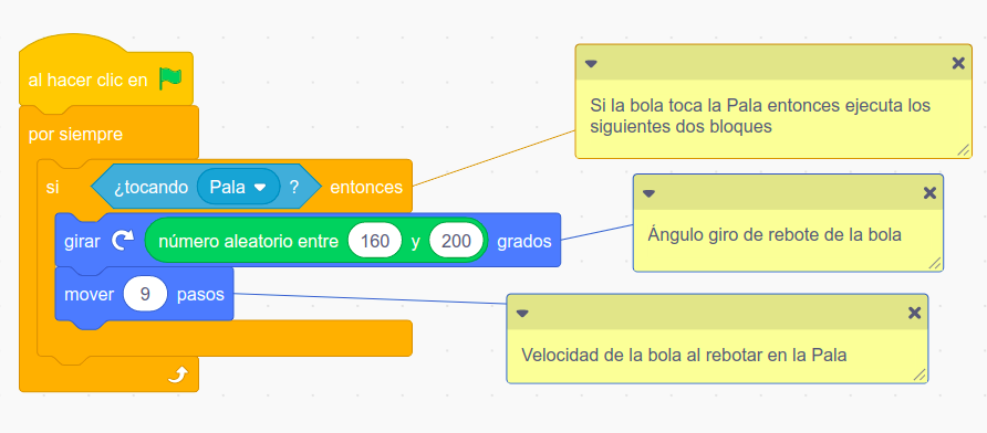 Bloques para rebotar en la pala del Pong Imagen que describe los bloques para rebotar en la pala del Pong