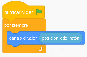 Reutilización de bloques de código Imagen que representa la reutilización de bloques de código