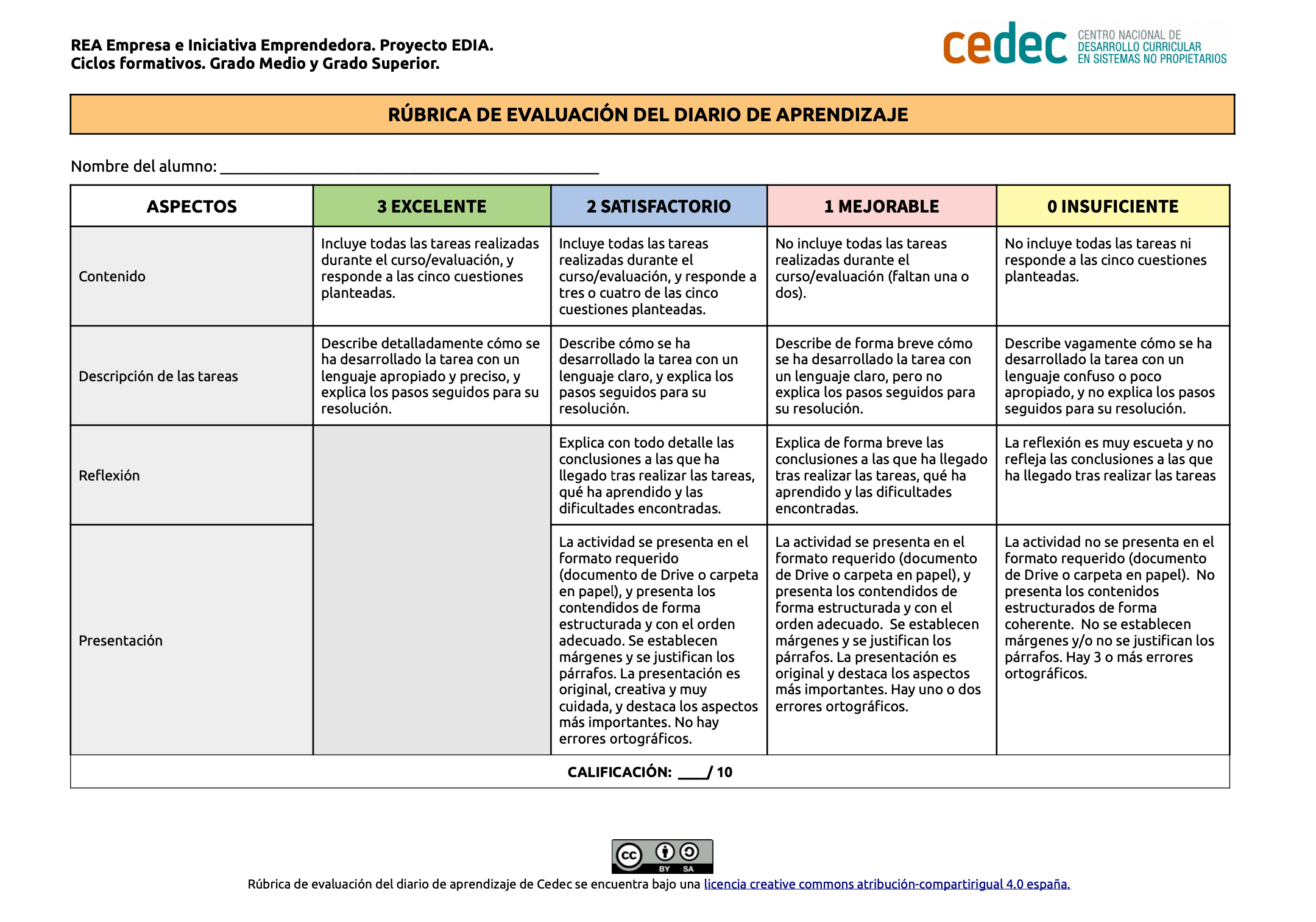 Rúbrica del diario de aprendizaje