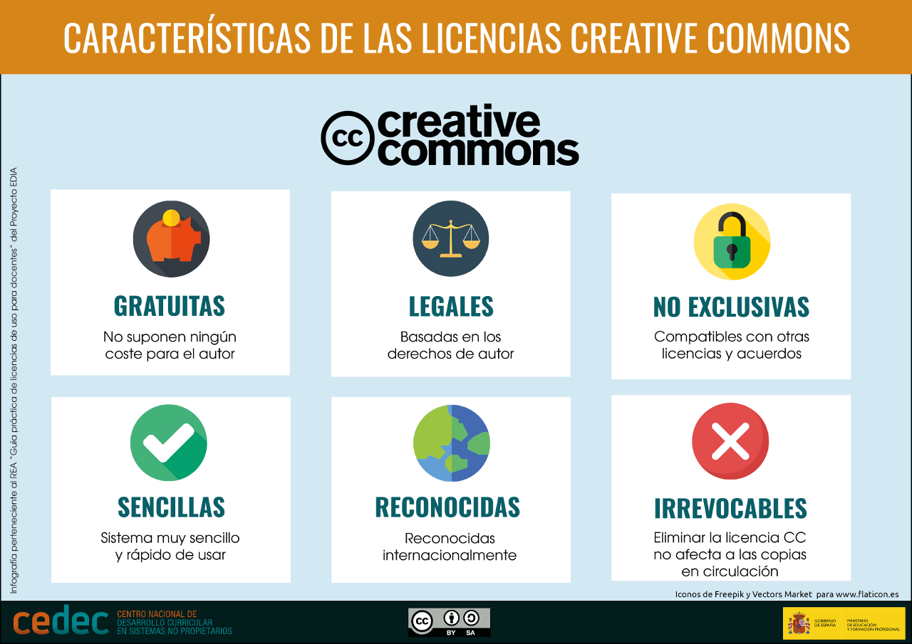 Cedec. Características de las licencias Creative Commons (CC BY-SA)