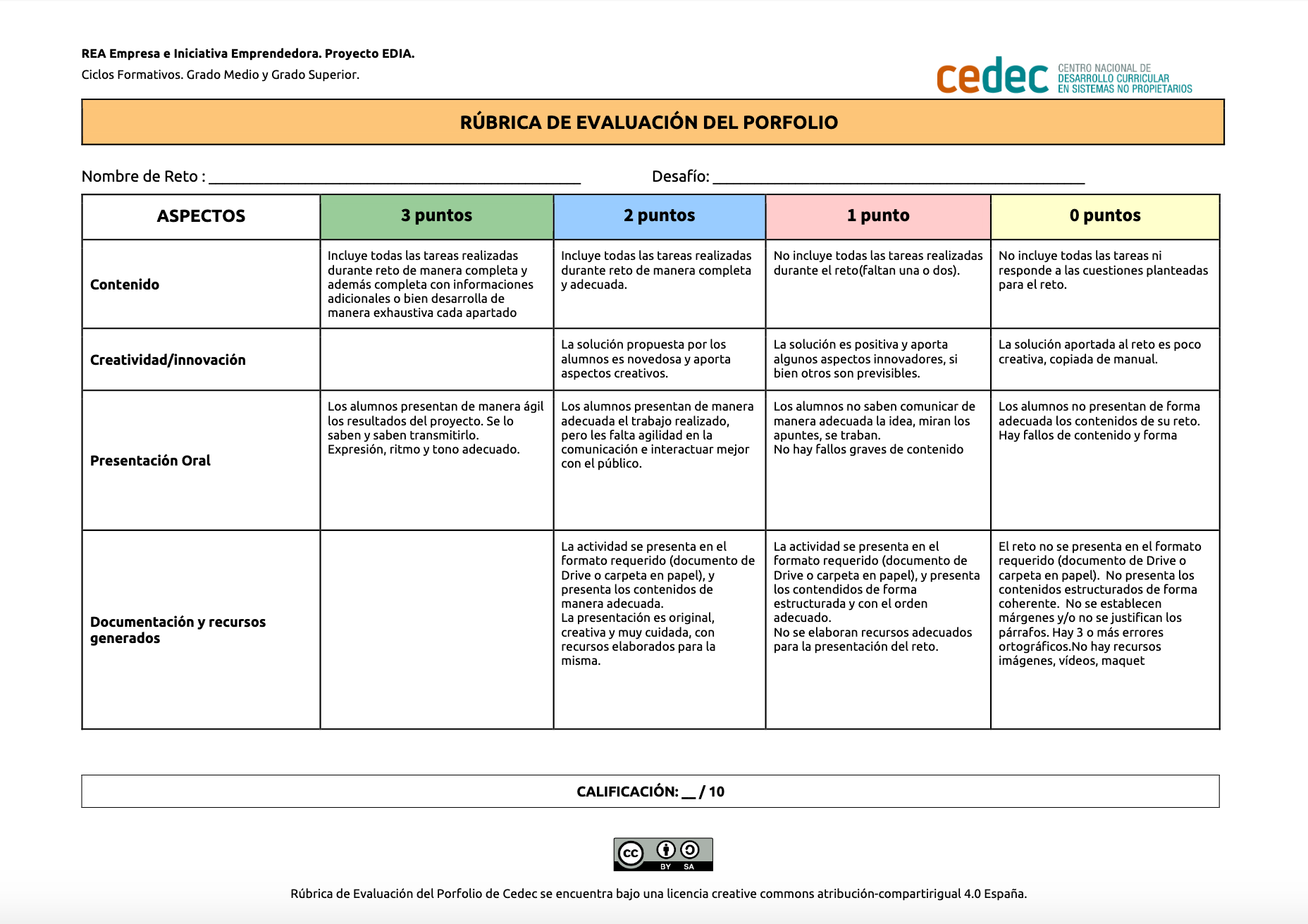Rúbrica de evaluación del porfolio