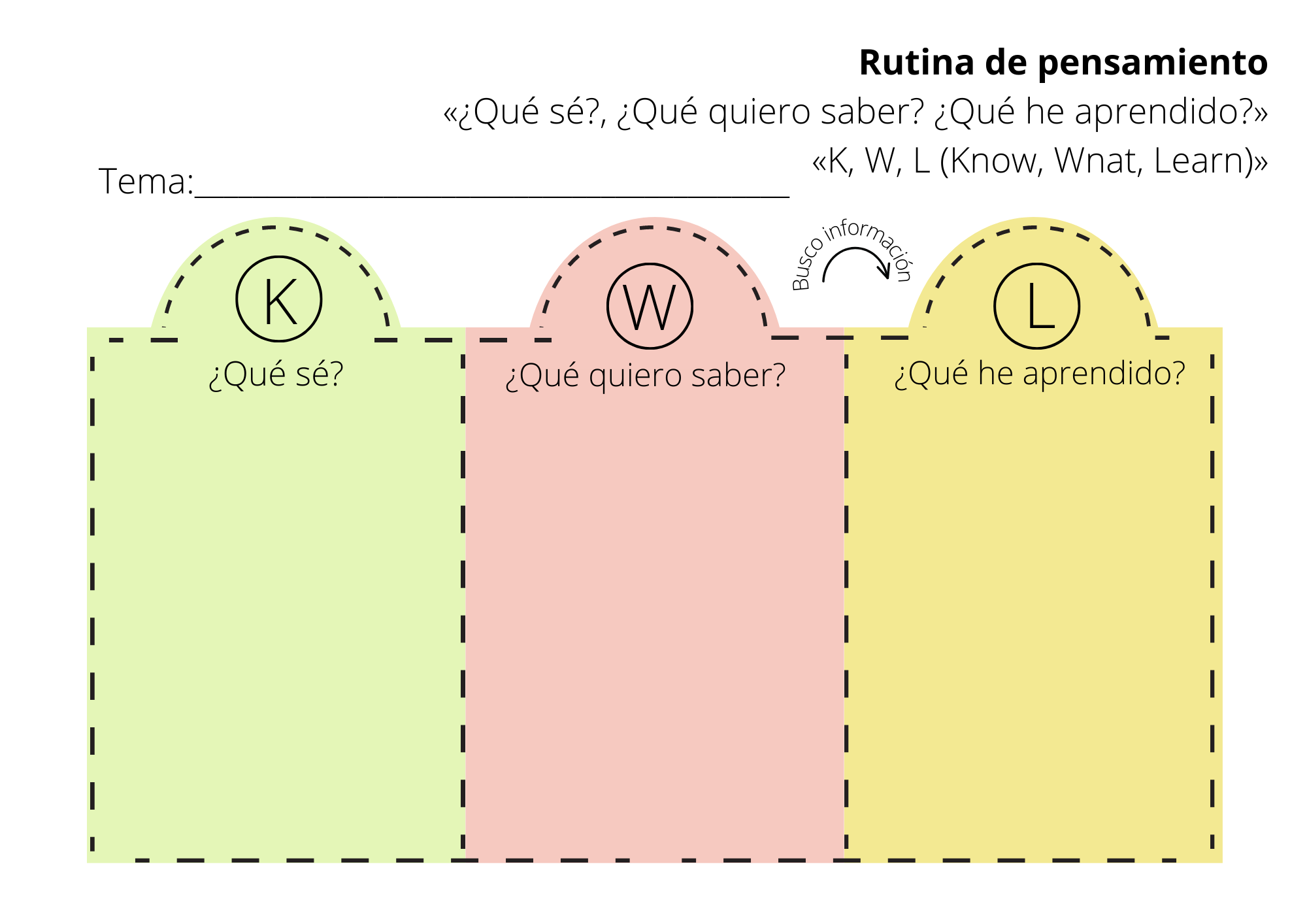 Rutina de pensamiento que sé