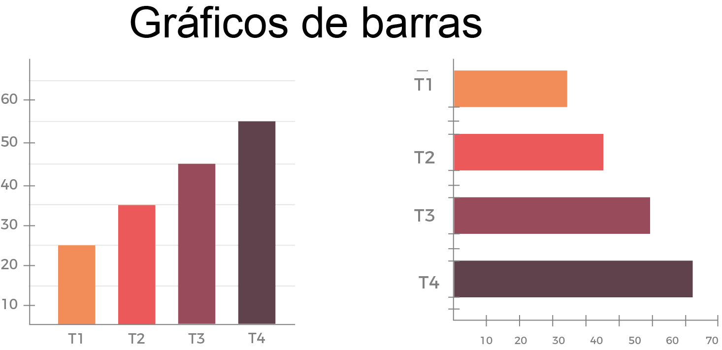 Gráfico de barras verticales Gráfico de barras verticales