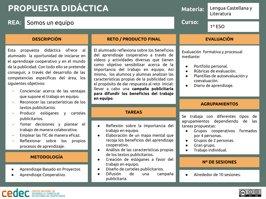 Canvas del proyecto