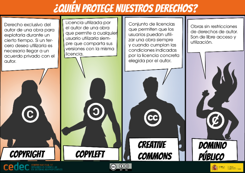 esquema con distintas licencias 