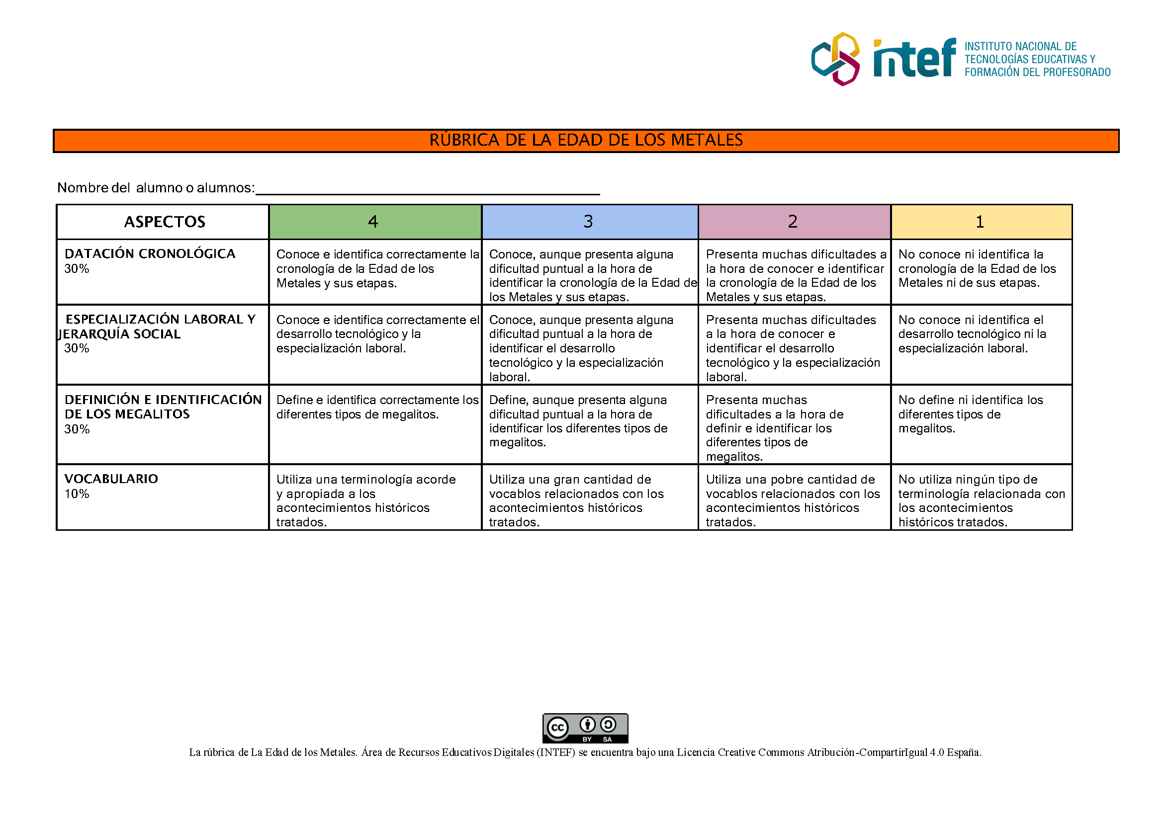 Rúbrica de evaluación del recurso la Edad de los Metales