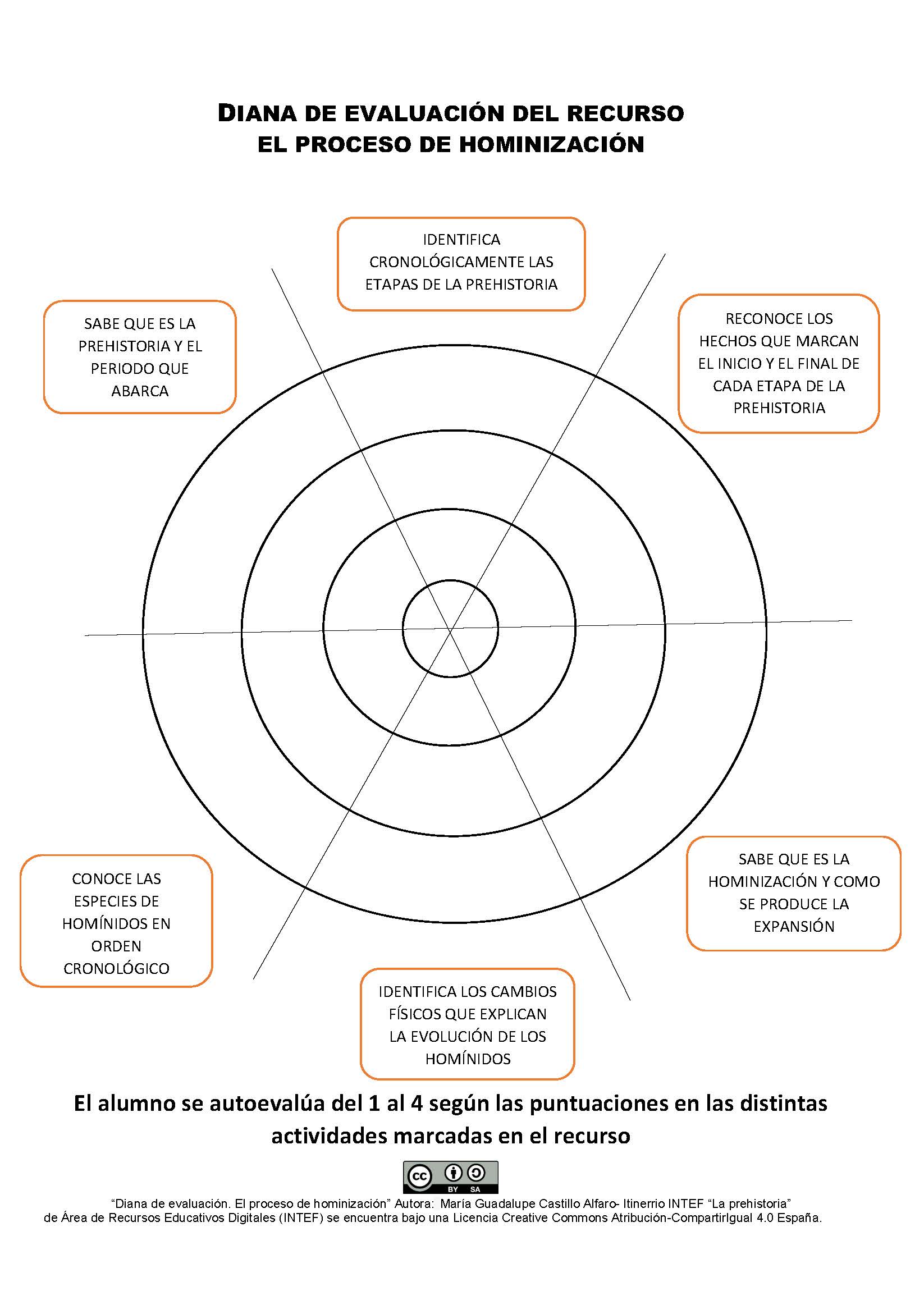 Diana para la evaluación de la hominización