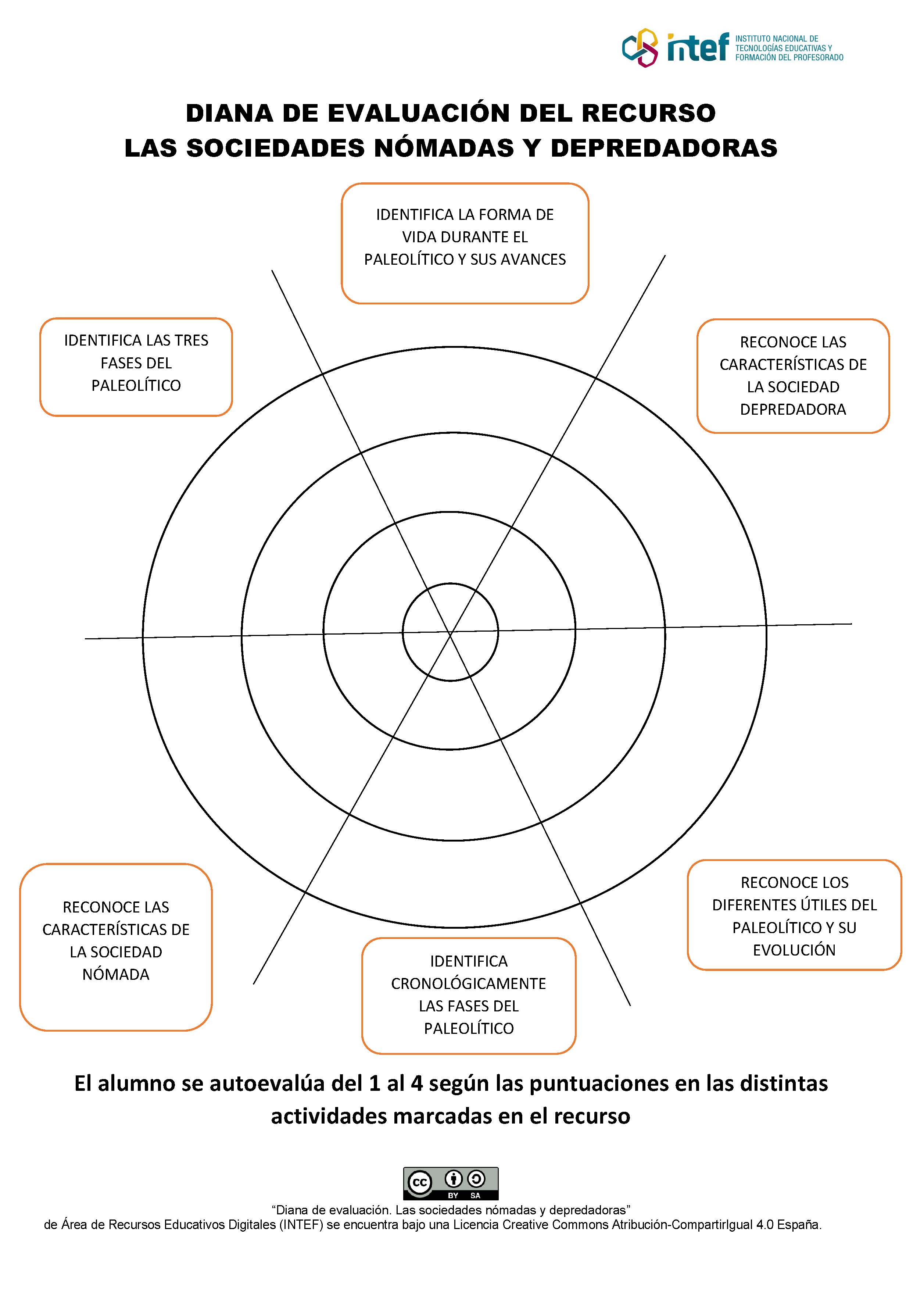 Diana de evaluación del recurso
