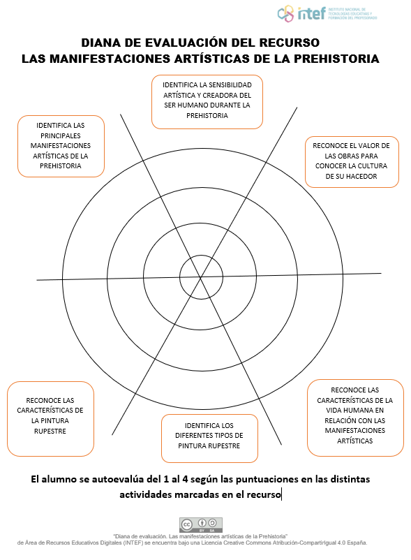Diana de evaluación del recurso