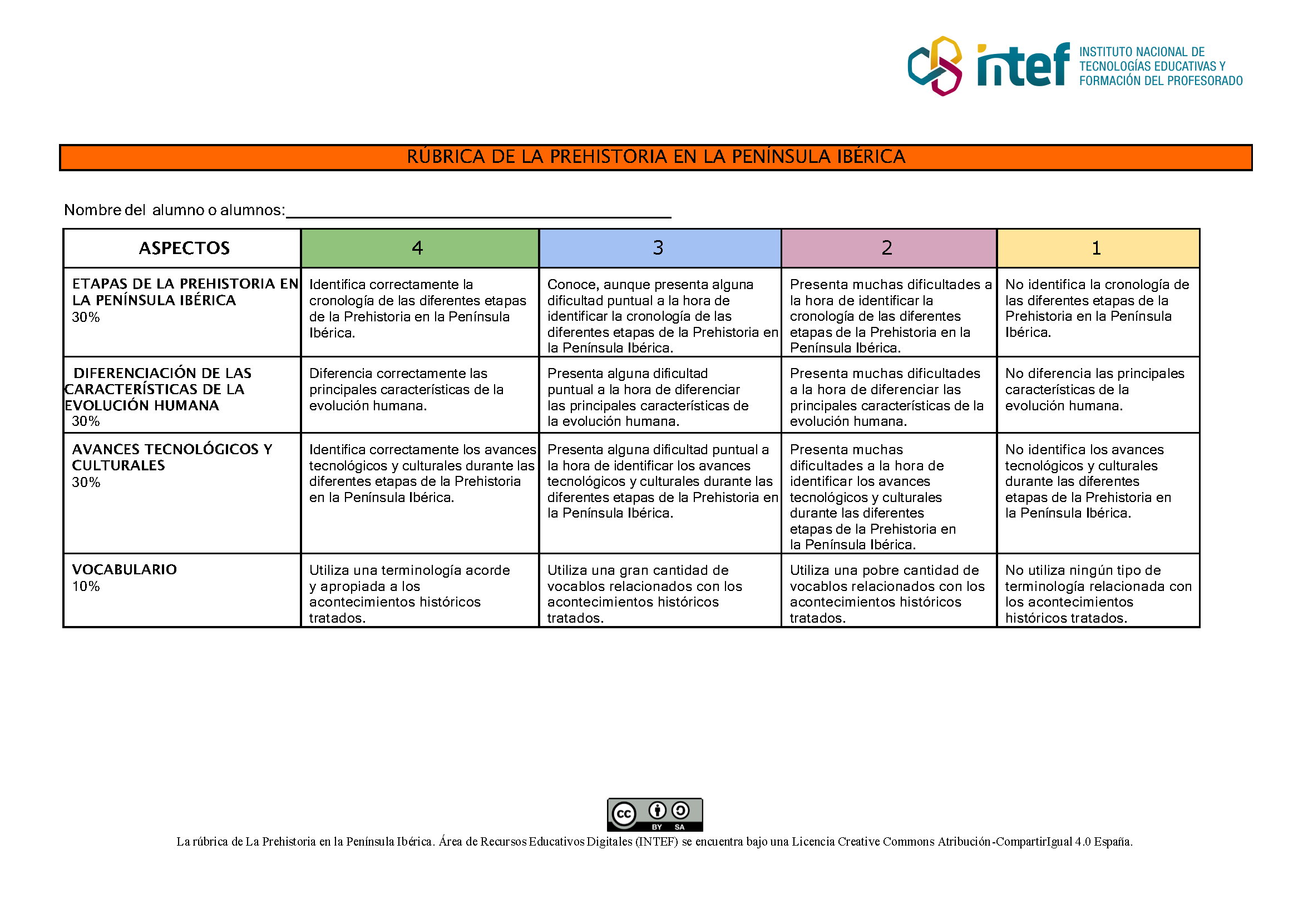 Rúbrica de evaluación Rúbrica de evaluación