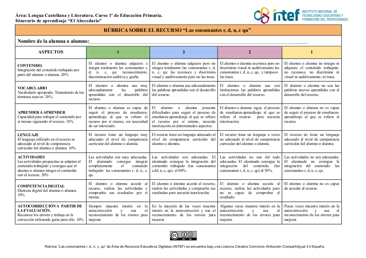 Rúbrica sobre "Las consonantes r, d, n, c, qu" Rúbrica sobre "Las consonantes r, d, n, c, qu"