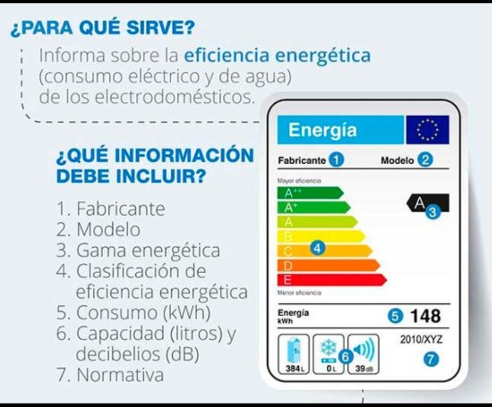 Explicación de eficiencia energética