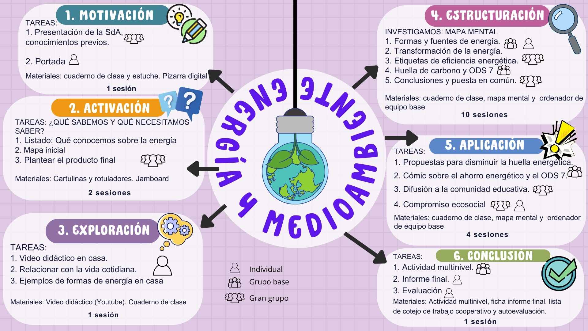 Mapa mental Mapa mental