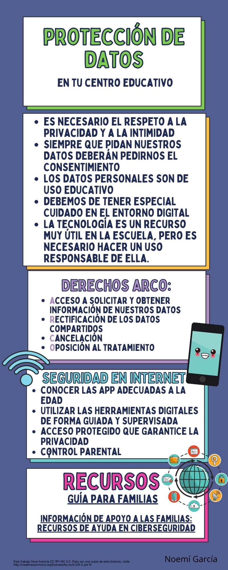 Protección de datos y garantías