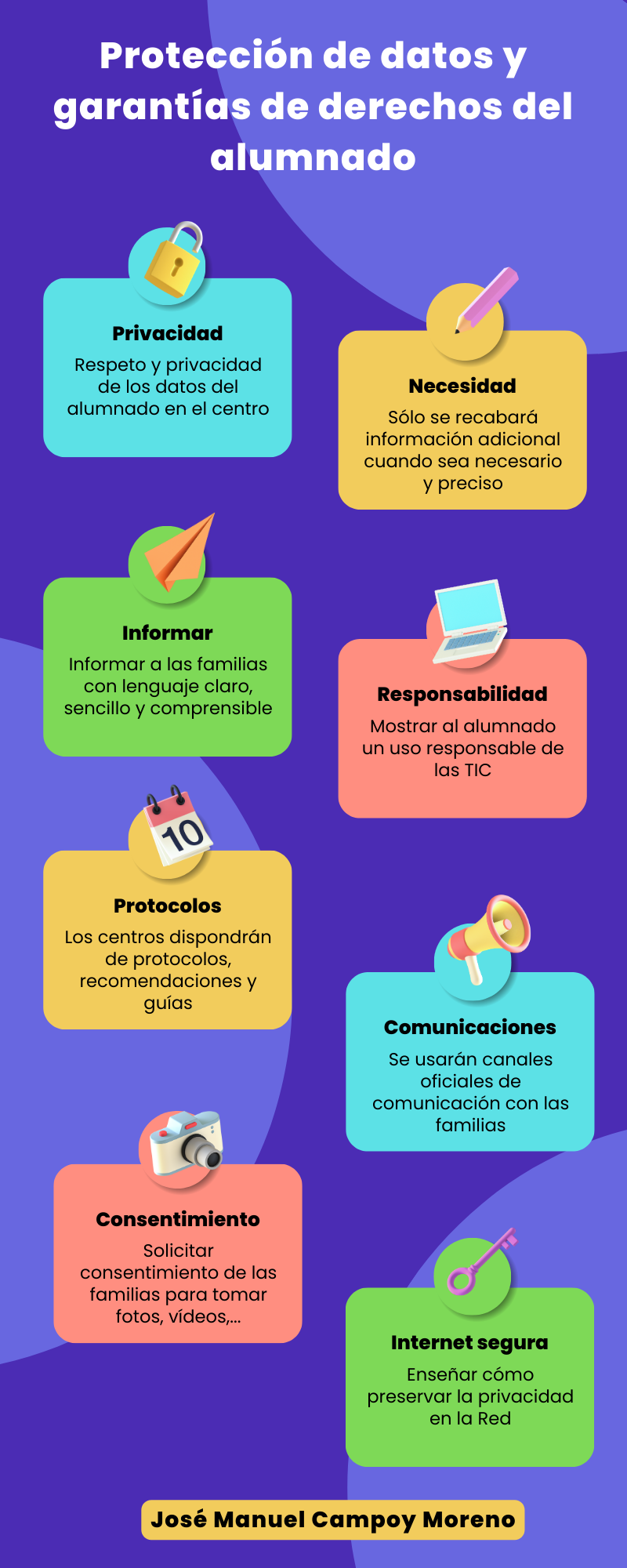 Protección de datos
