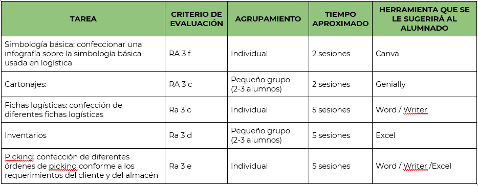 Tareas