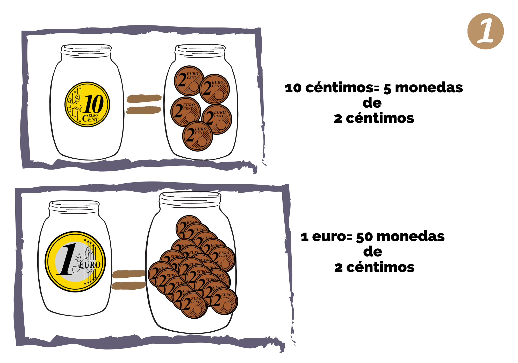 Imagen que muestra una moneda de 10 céntimos, un signo igual y 5 monedas de 2 céntimos.