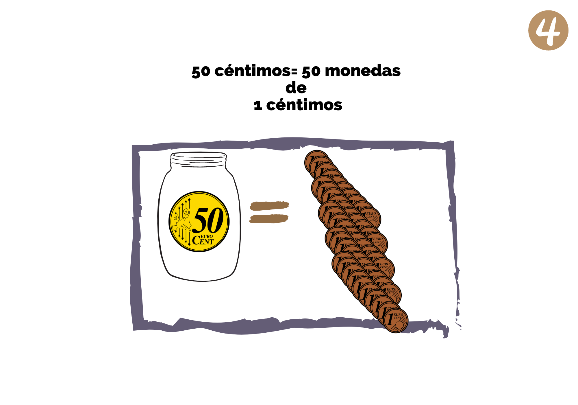 Imagen que muestra una moneda de 50 céntimos, un signo igual y 50 monedas de 1 céntimo.