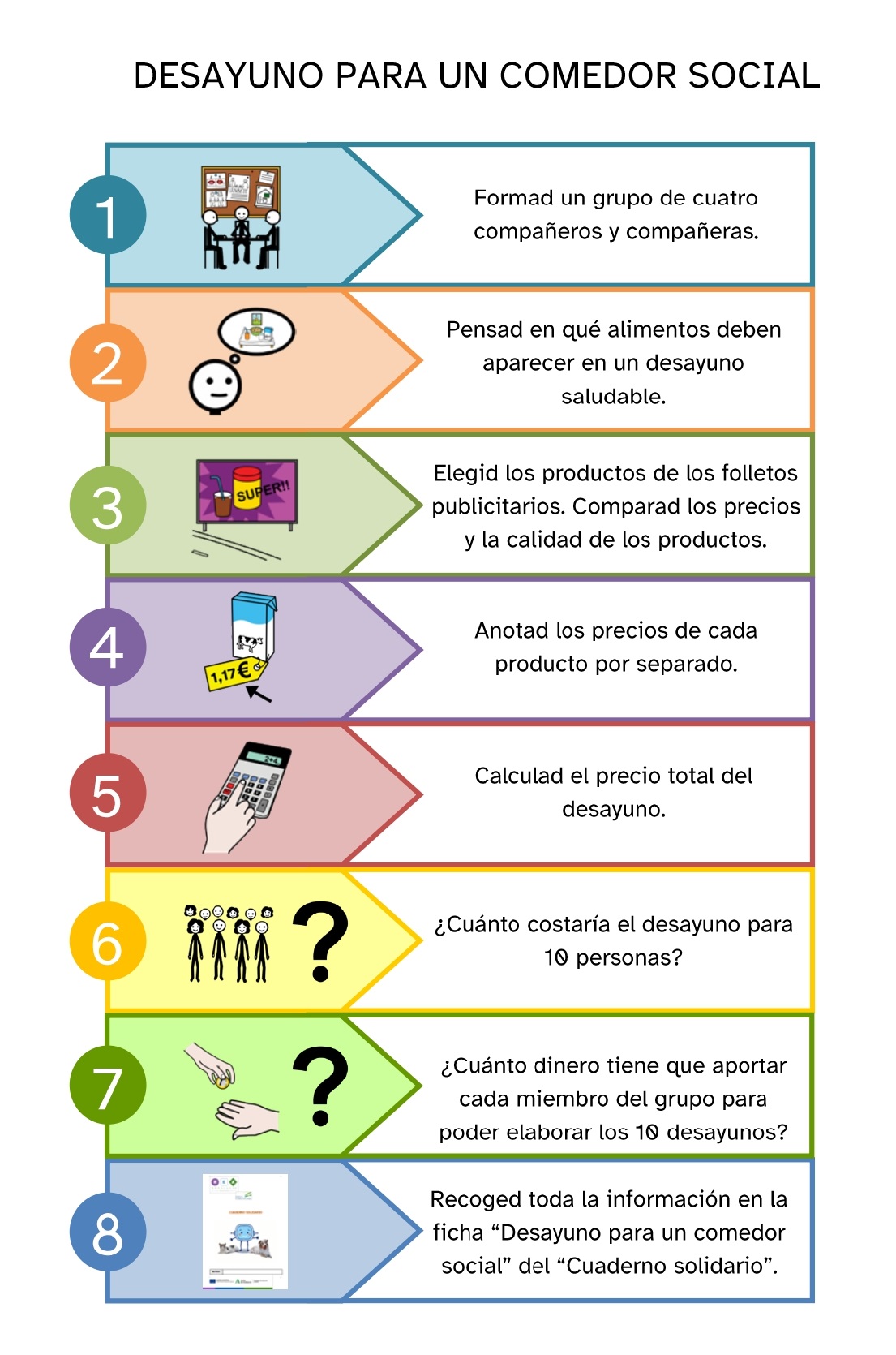 Apoyo visual Desayuno para un Comedor Social