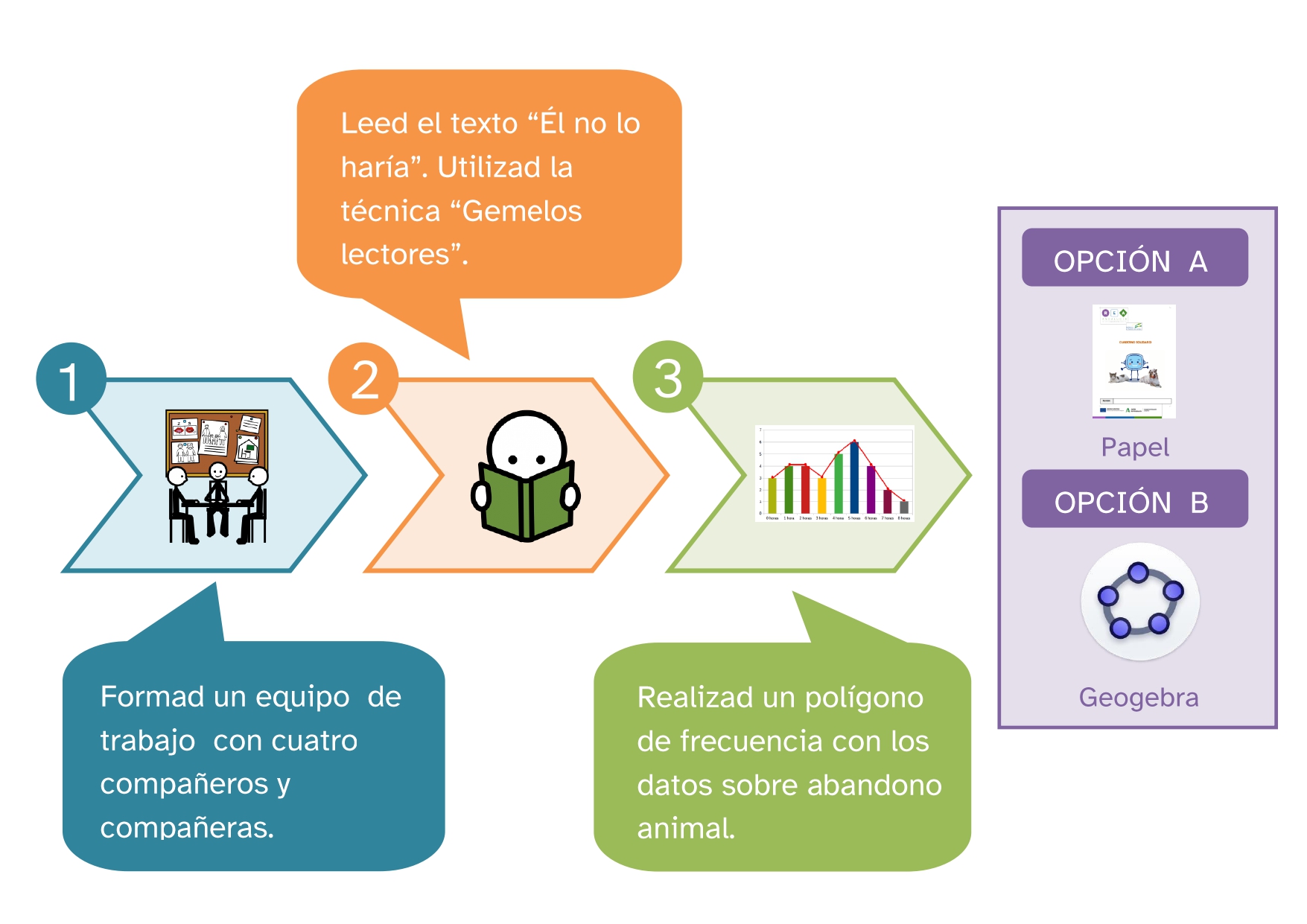 Apoyo visual Él no lo haría