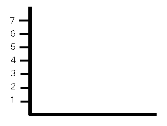 Imagen con el eje vertical marcado en partes iguales