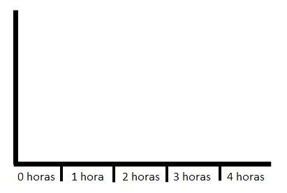 Imagen del eje X dividido en 5 partes iguales