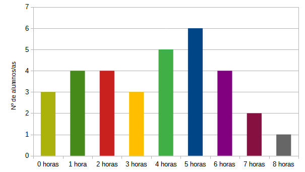 Imagen con un gráfico de barras verticales.