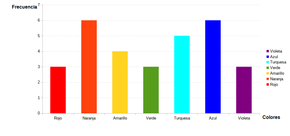 Imagen que muestra una gráfica con las preferencias de los colores de un grupo de alumnos y alumnas.