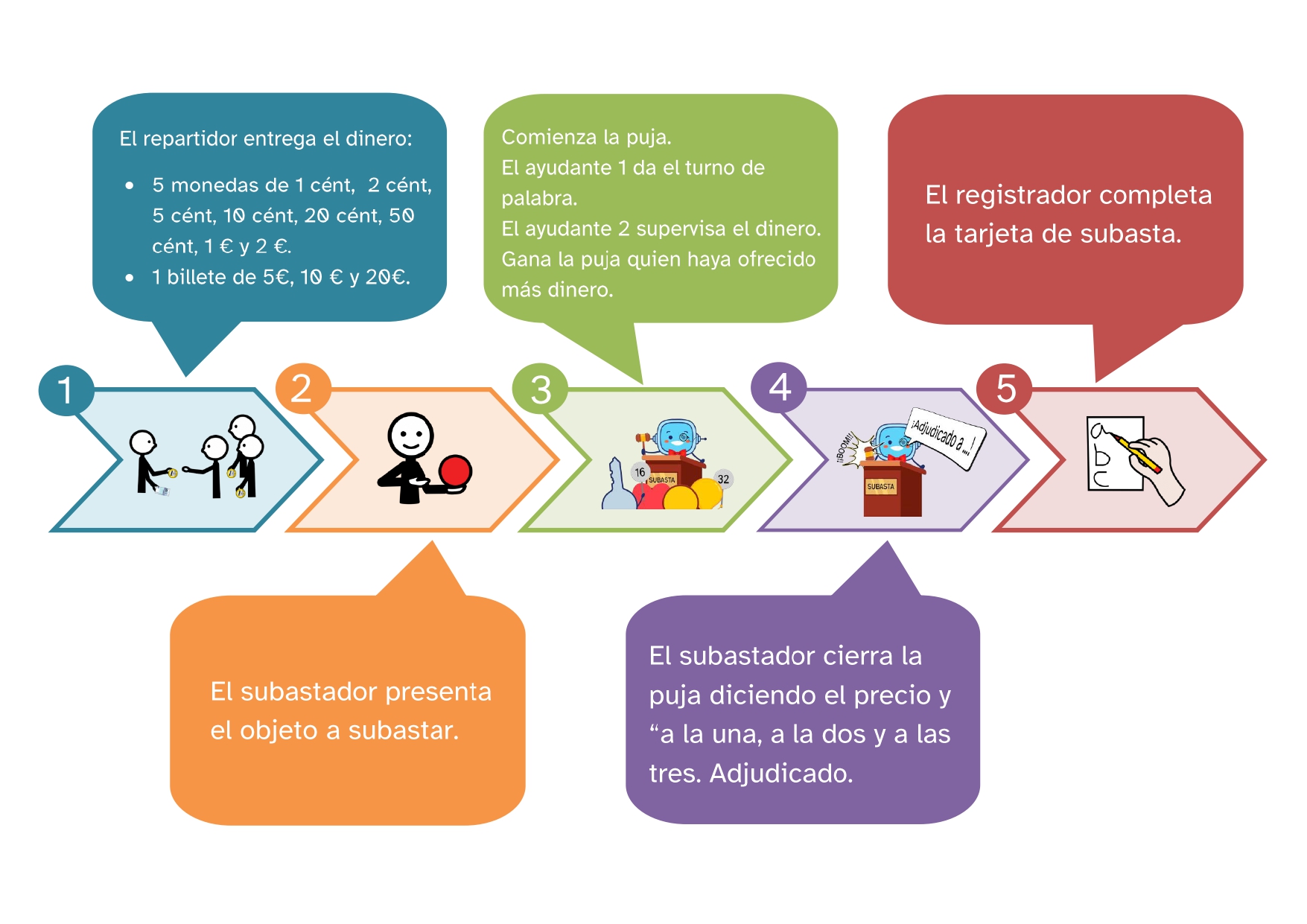 Apoyo visual Quién da más
