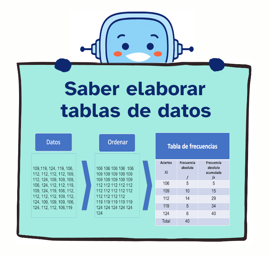 Tabla de datos