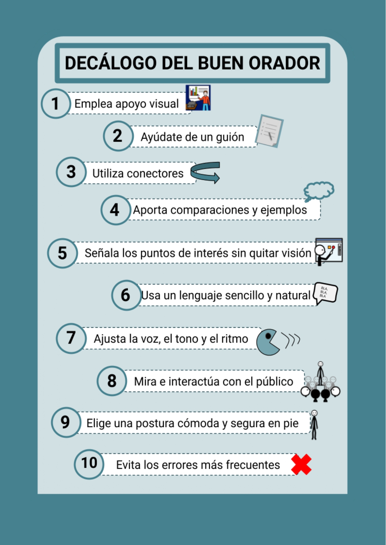 Apoyo visual Decálogo del orador