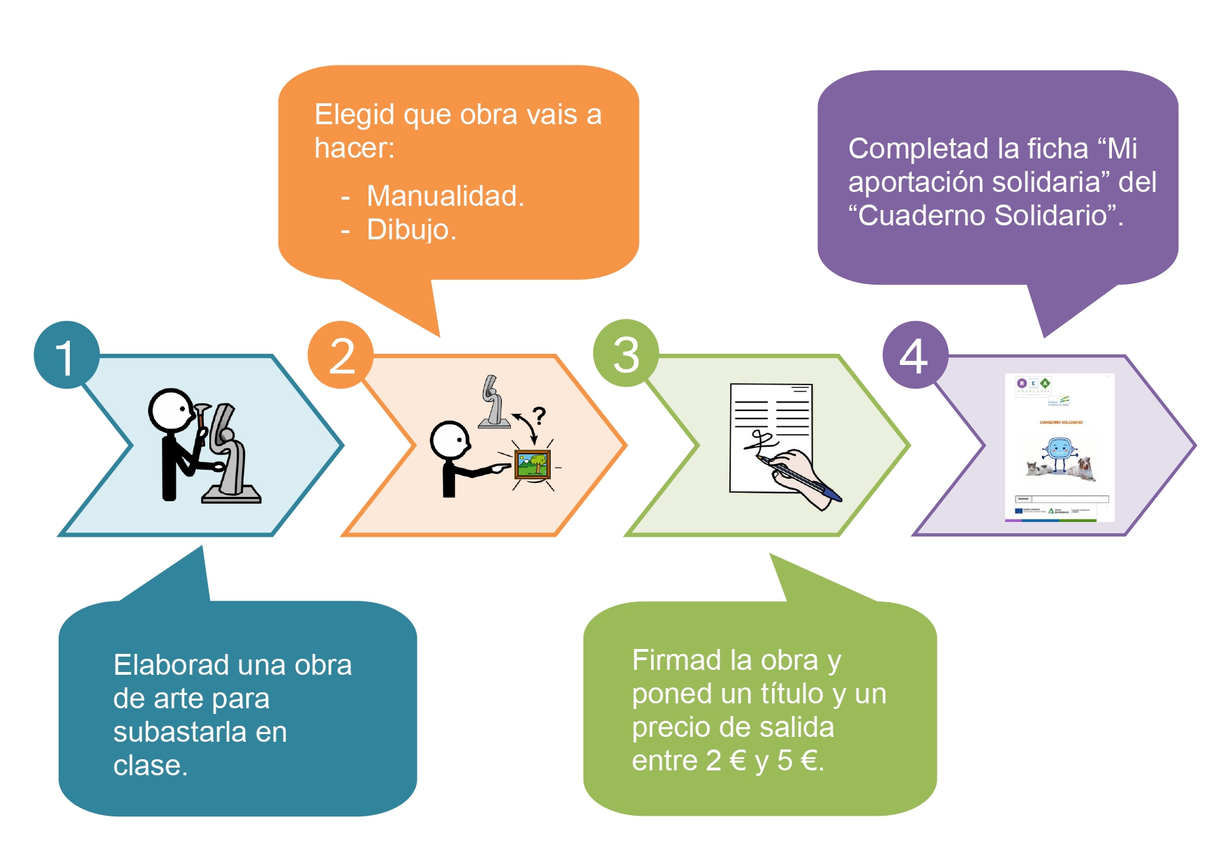 Apoyo visual Mi aportación solidaria