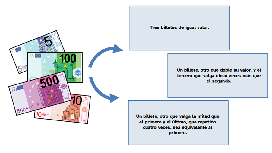 Billetes y explicación