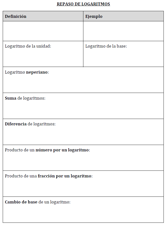 Ficha definición y propiedades de logaritmos