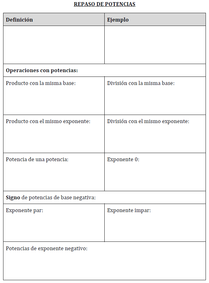 Ficha definición y propiedades potencias