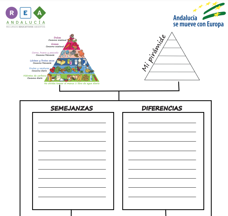 Piramide_pensamiento