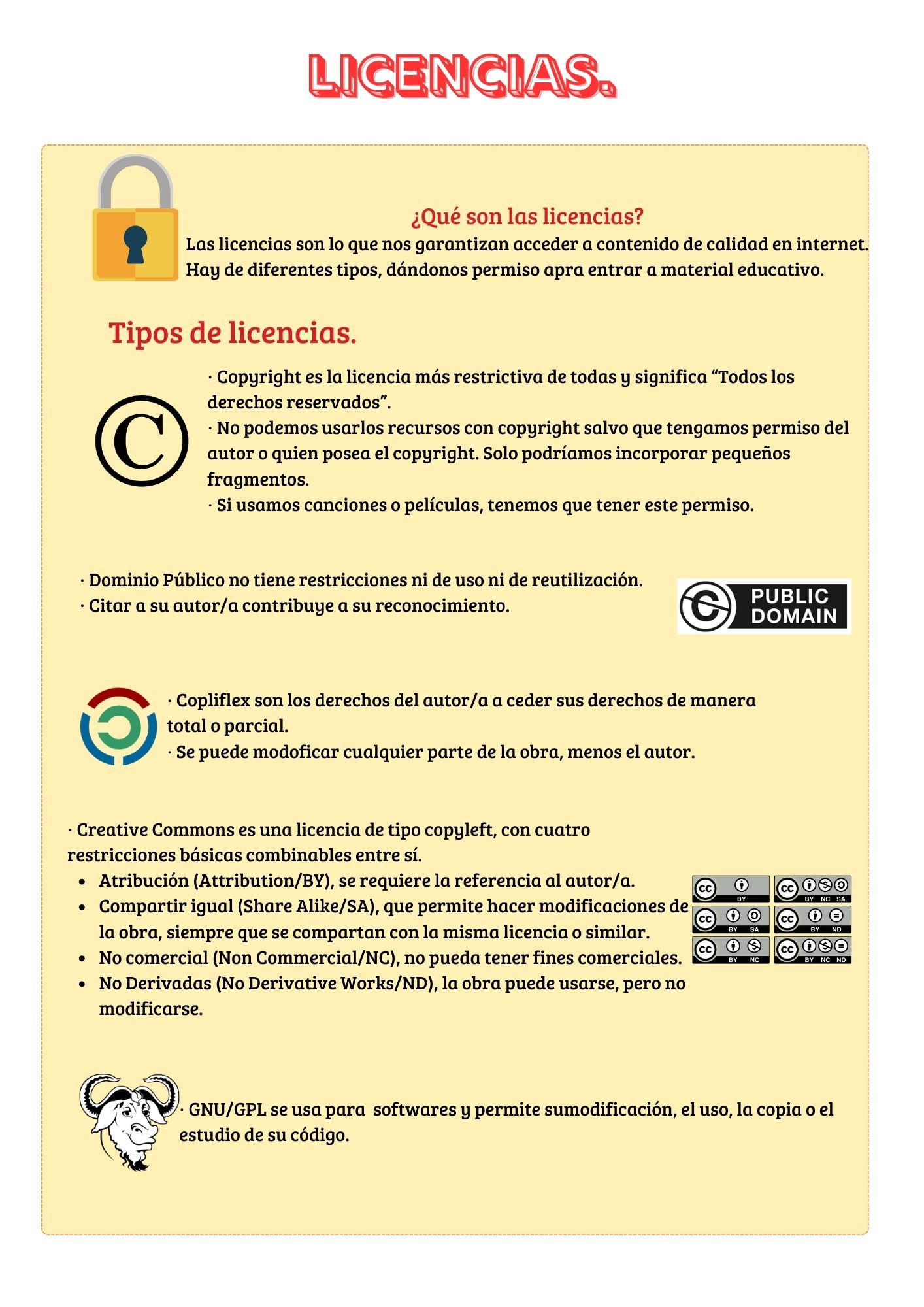 Qué son las licencias, tipos y símbolos.