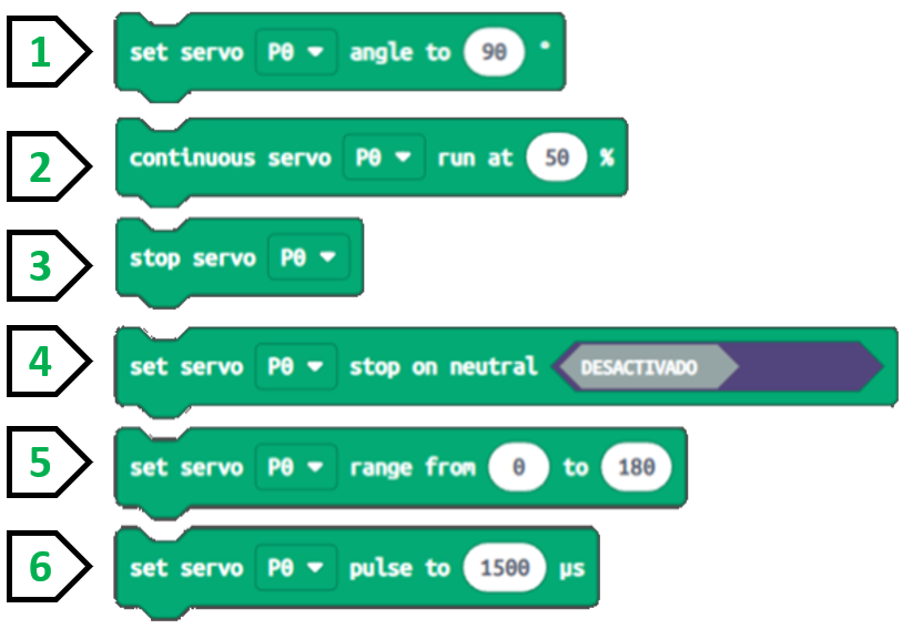 Imagen que muestra lo seis bloques de la categoría Servos