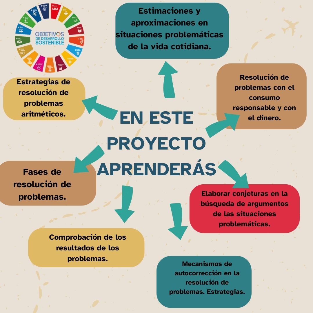 Objetivos Muestra los objetivos que vamos a estudiar