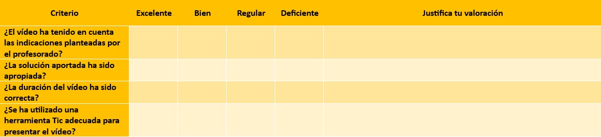 Coevaluación alumnado