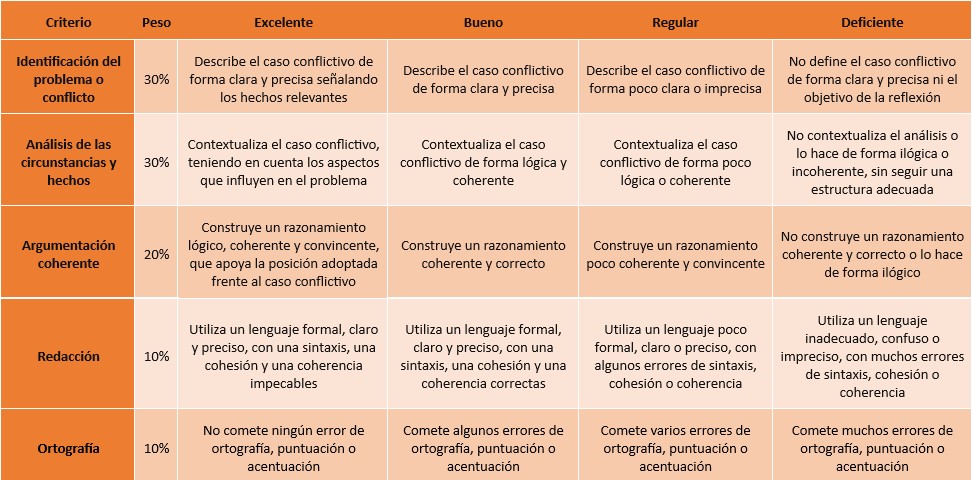 Rúbrica situación conflictiva