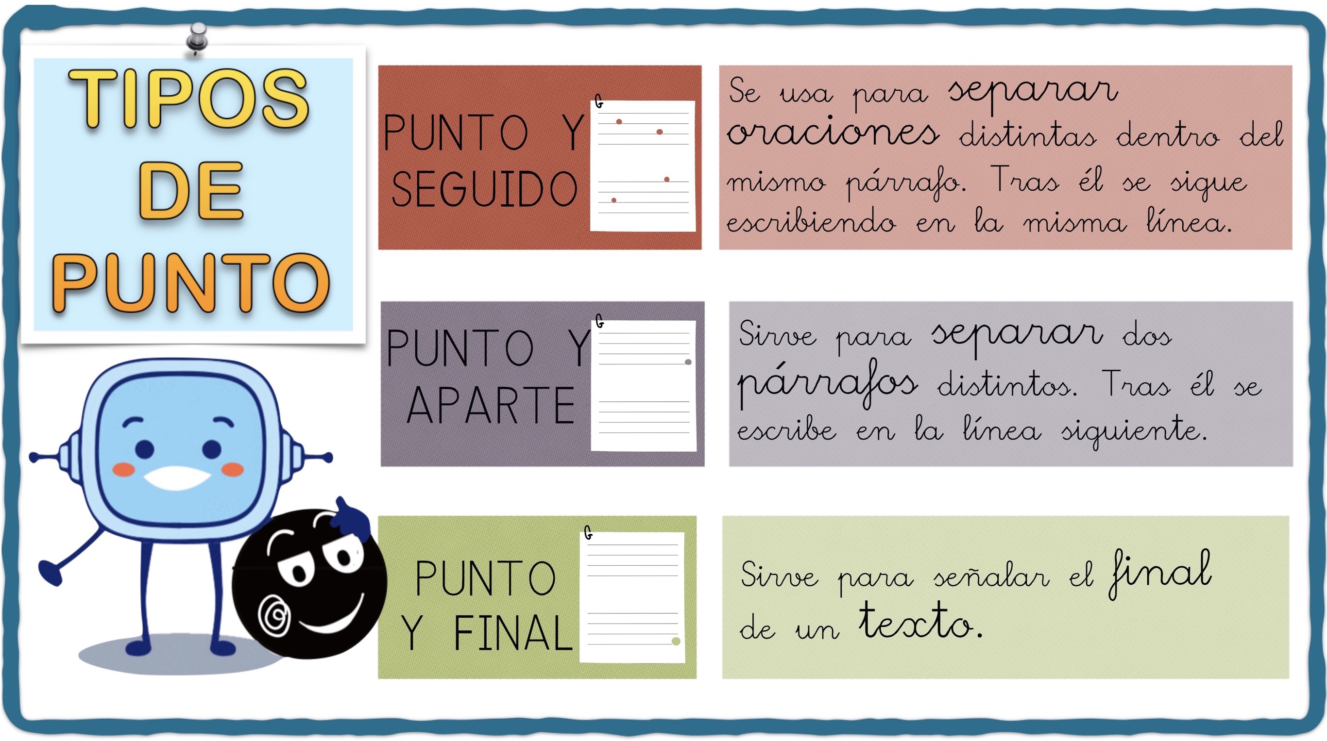 Rétor acompañado de un punto presenta los tres tipos de punto. Cada uno en una franja de color diferente y destacando con mayor tamaño las pistas que nos dan la diferencia entre los tres tipos. Así, en el punto y seguido se destaca la palabra oración, ya que sirve para separar dos oraciones en un mismo párrafo. En el punto y aparte aparece la palabra párrafo con mayor tamaño, ya que sirve para separar dos párrafos. Y en el caso del punto y final aparecen destacadas las palabras texto y final