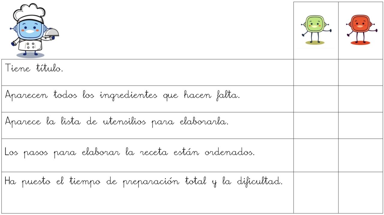 Aparece una tabla con indicadores para valorar la receta escrita. Rétor está vestido de cocinero y para valorar cada indicador Rétor aparece en verde y en rojo.