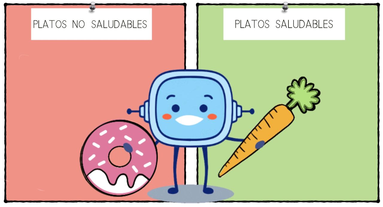 En la imagen hay un recuadro rojo donde se puede leer “platos no saludables” y otro verde, con el título “platos saludables”. Además, Rétor lleva en sus manos un rosco de azúcar rosa en la parte “no saludable” y una zanahoria en la parte “saludable”.