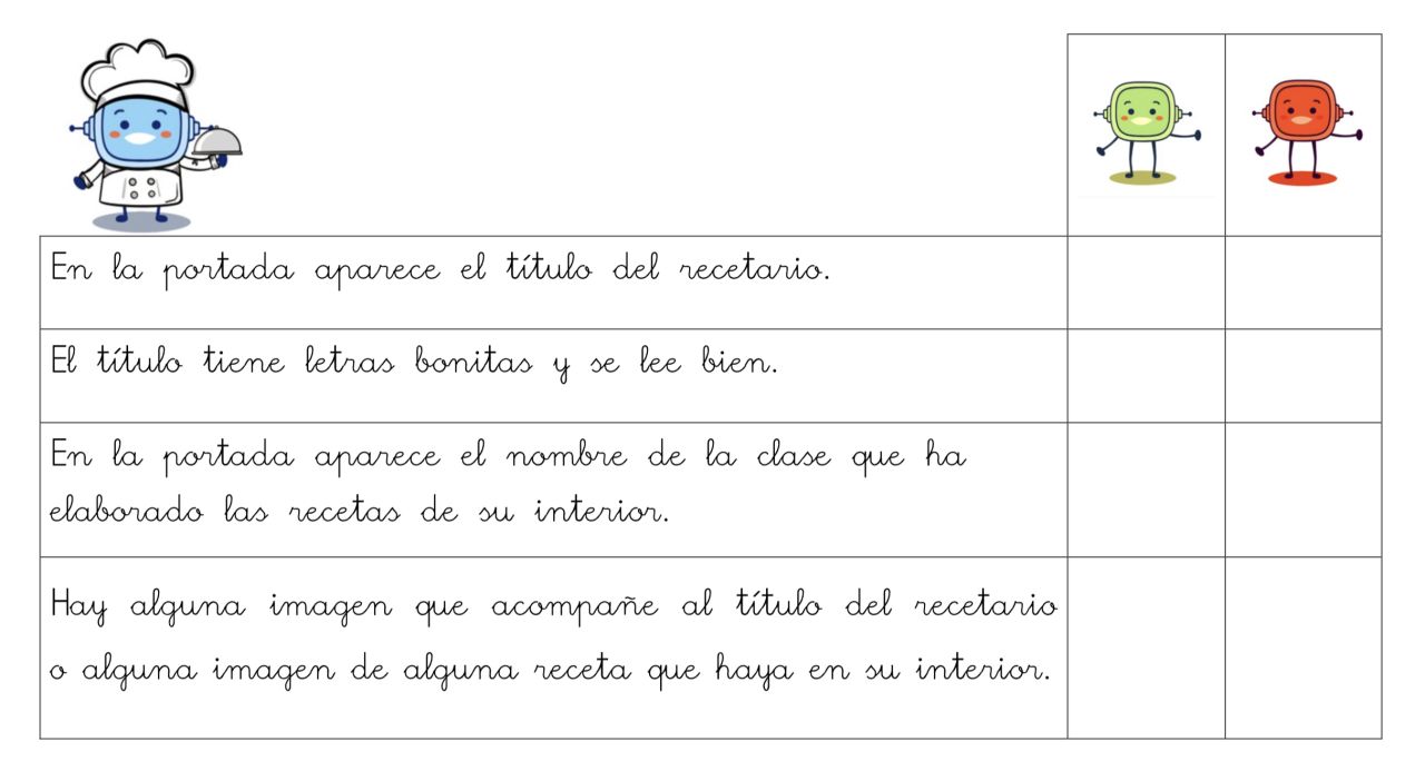 Aparece una tabla con indicadores para valorar la portada. Rétor está vestido de cocinero y para valorar cada indicador Rétor aparece en verde y en rojo.