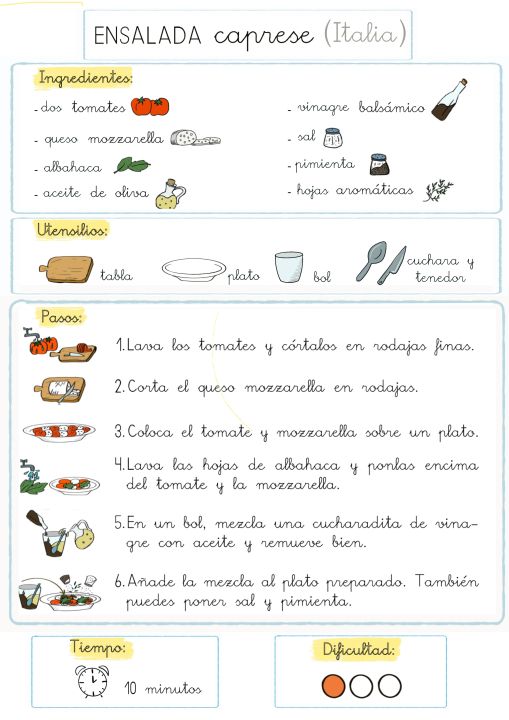 En la imagen aparece la receta de la “Ensalada Caprese”. Al principio aparecen los ingredientes: tomate, albahaca, queso caprese, vinagre, aceite, hierbas aromáticas, sal y pimienta. A continuación los utensilios necesarios para realizarla: tabla, plato, bol, cuchillo y cuchara. Luego, paso a paso, con dibujos y palabras cómo se elabora: se lavan los ingredientes, se ponen bien cortados sobre el plato, con sal, pimienta, aceite, vinagre y algunas hierbas aromáticas. Por último dos apartados, uno para el tiempo que se emplea en su elaboración, diez minutos, y otro para la dificultad de elaboración, en este caso, solo un nivel de dificultad.