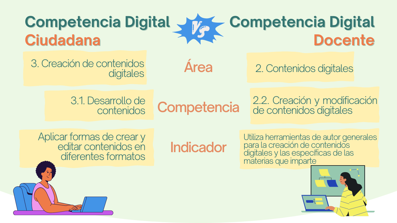 Competencia Digital Ciudadana vs Competencia Digital Docente